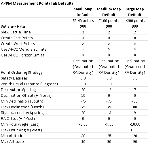 appm-1.9.7.1-default-map-settings